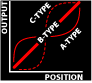 Innofader curves