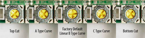 Innofader curve adjustment